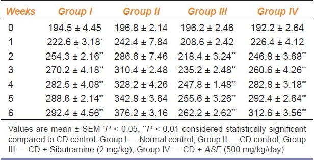 graphic file with name IJPharm-43-163-g002.jpg