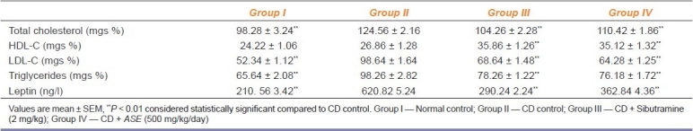 graphic file with name IJPharm-43-163-g004.jpg