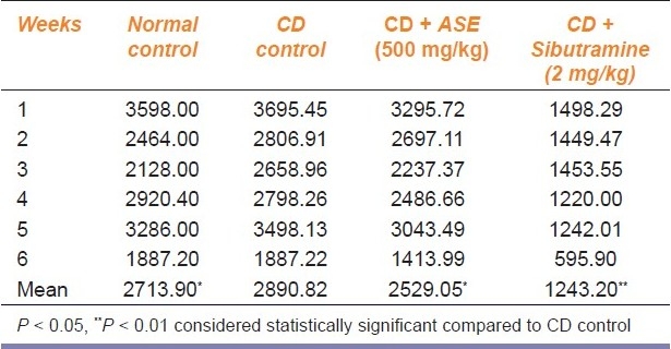 graphic file with name IJPharm-43-163-g003.jpg