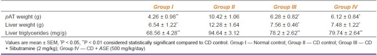 graphic file with name IJPharm-43-163-g005.jpg