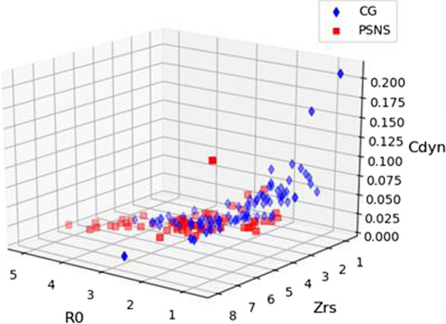 Fig. 6