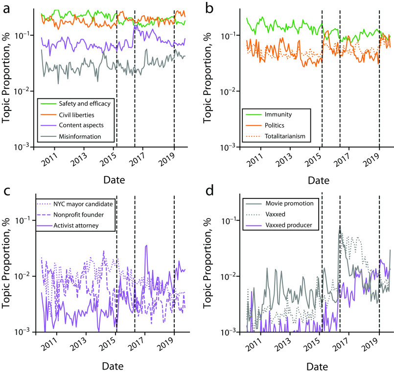 FIGURE 2—