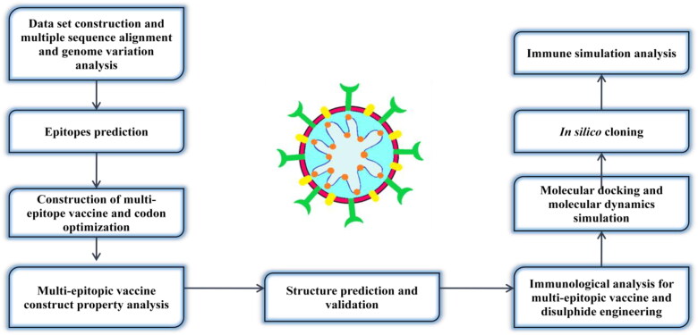 Figure 1.