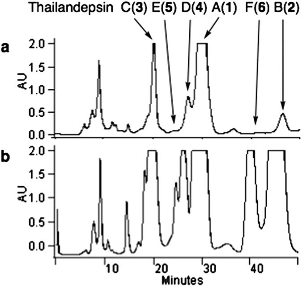 Fig. 2