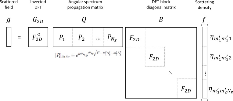 Fig. 6