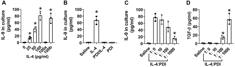 Figure 5