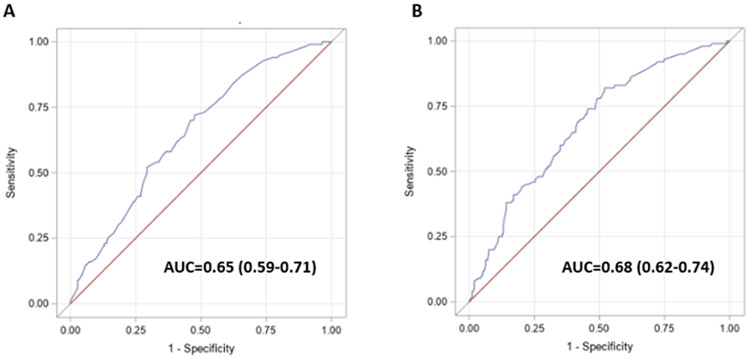 Figure 3: