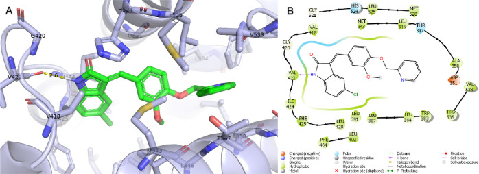 Figure 6