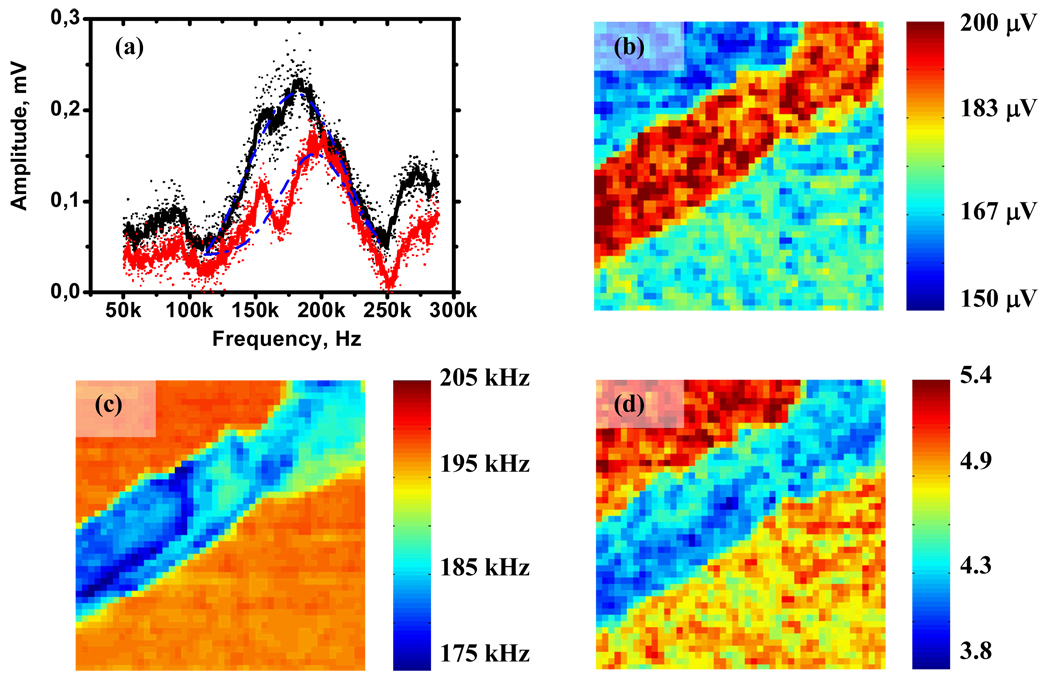 Fig. 4