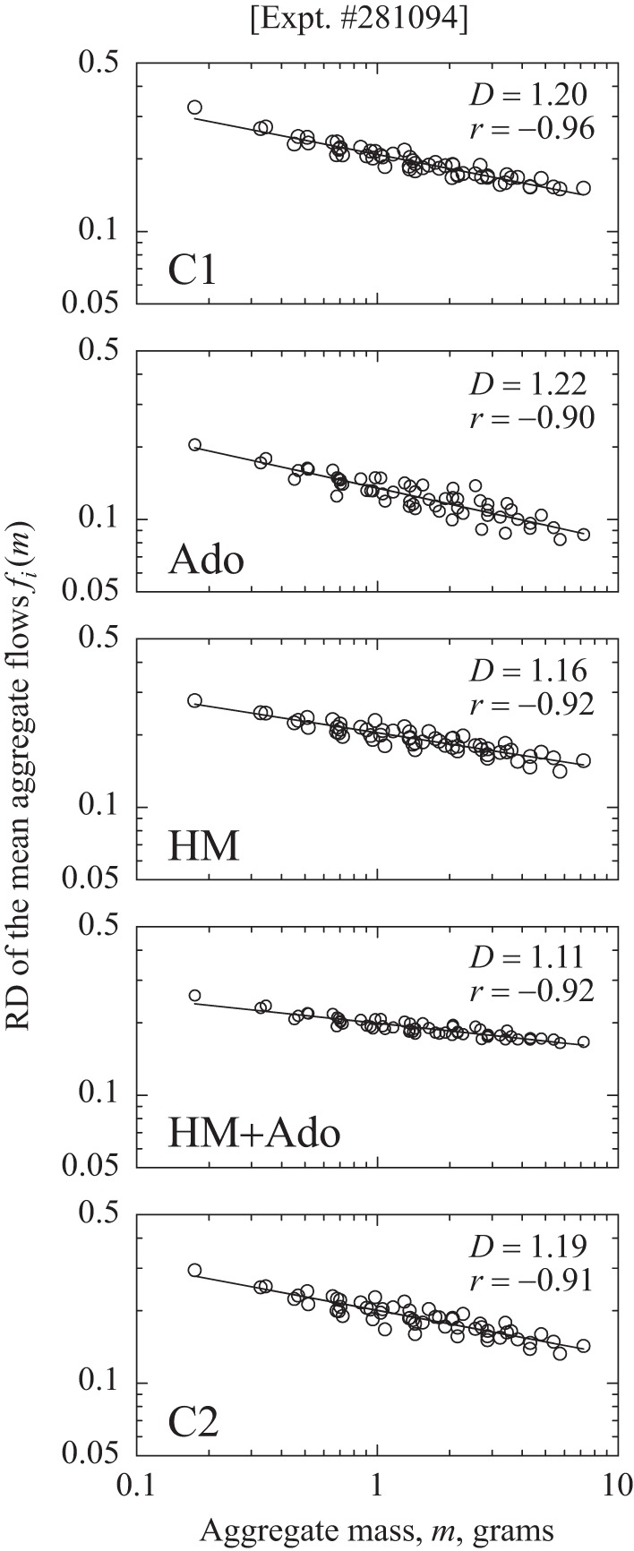 Fig. 7.