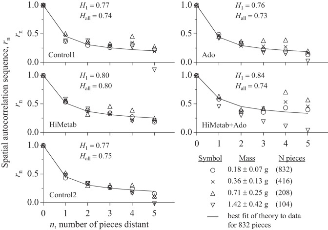 Fig. 8.