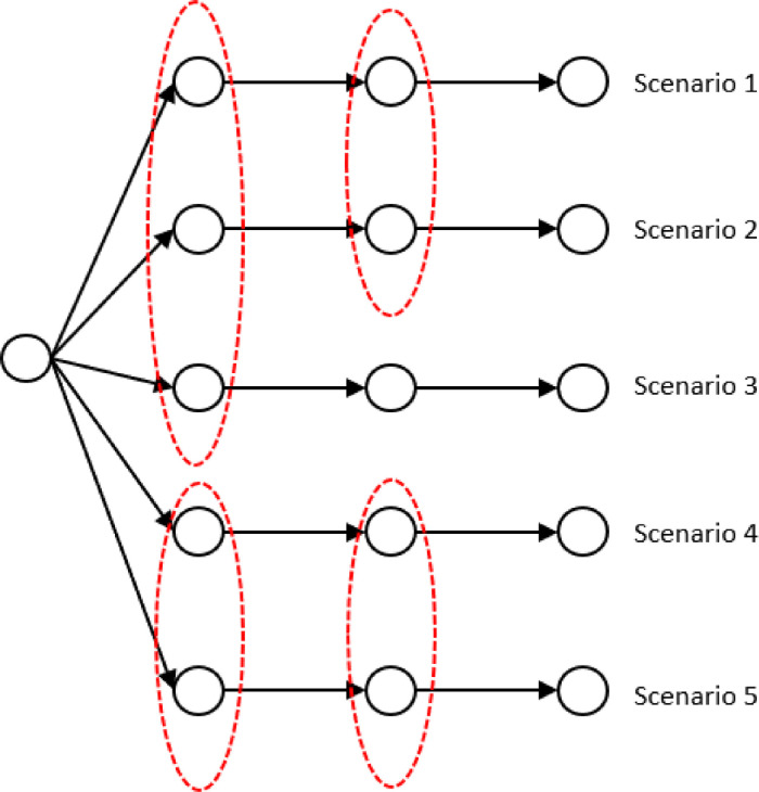 Fig 2b