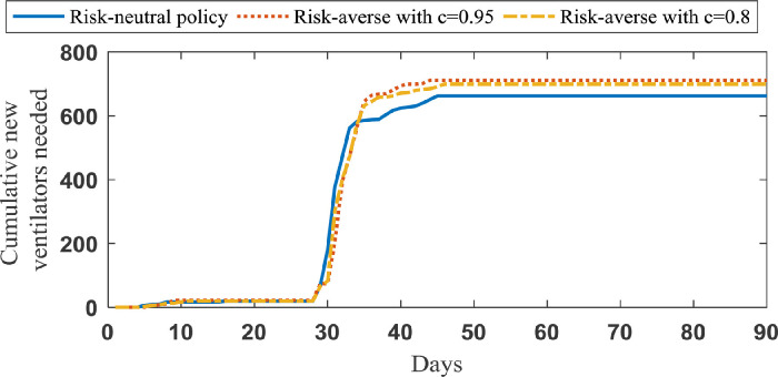 Fig 13