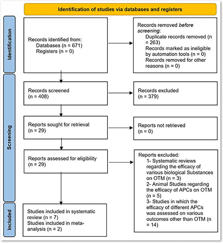 Figure 1: