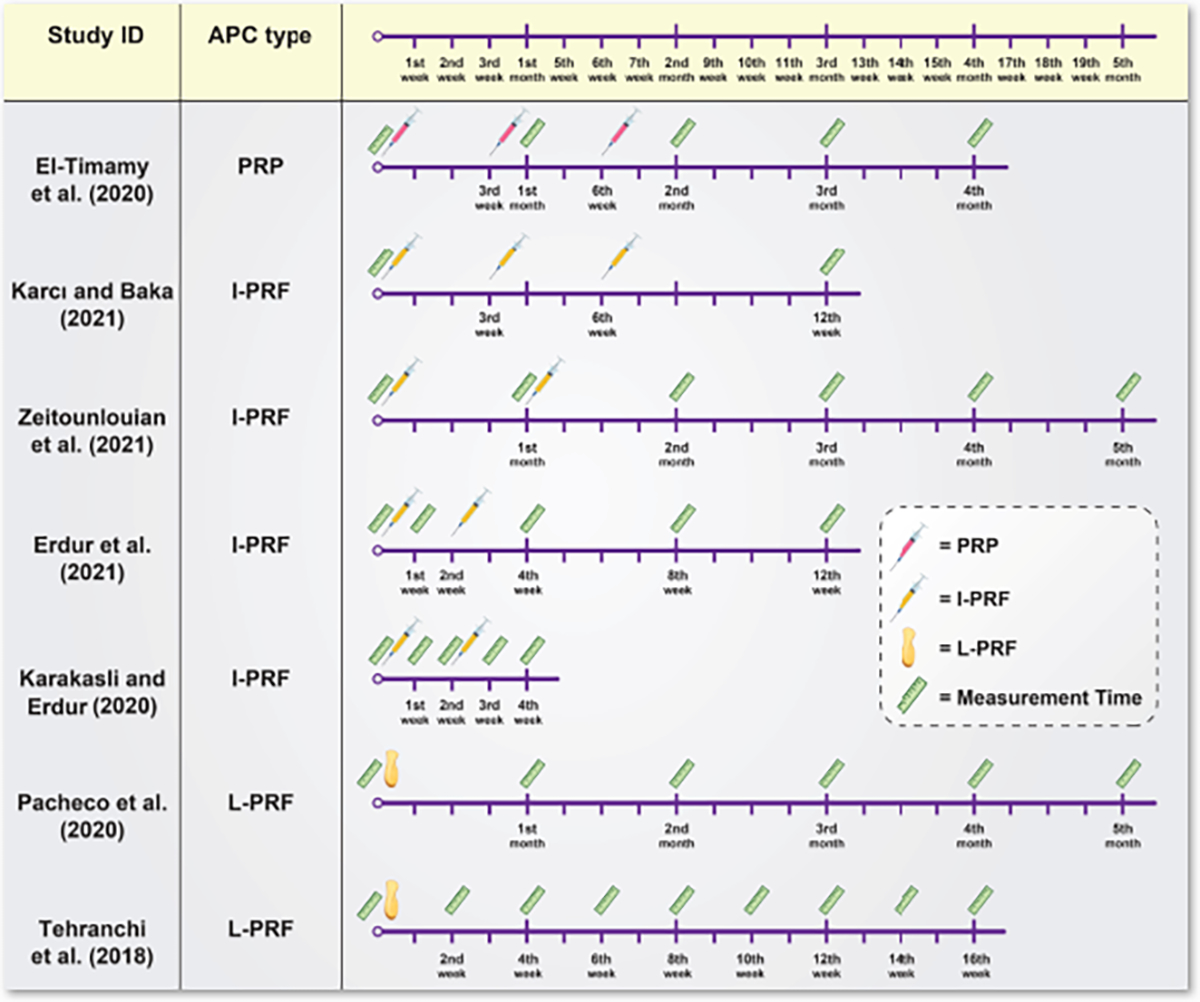 Figure 2: