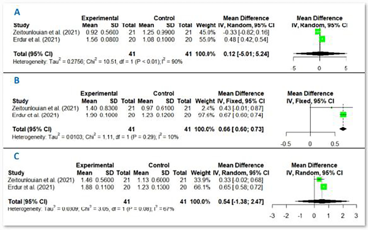 Figure 3: