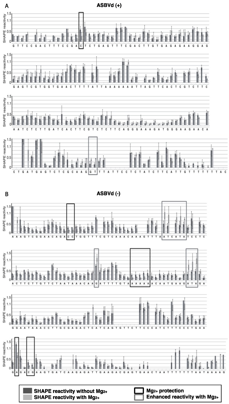 Appendix Figure A1