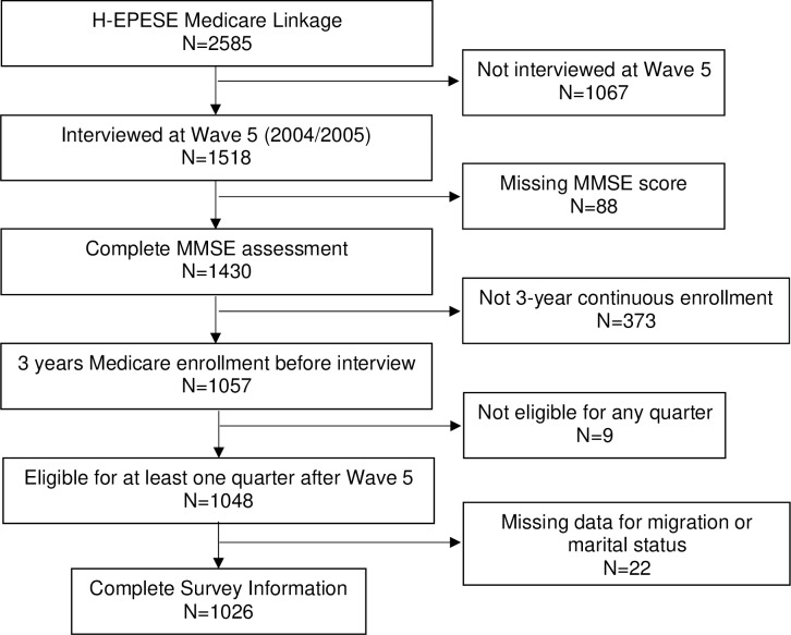 Fig 1