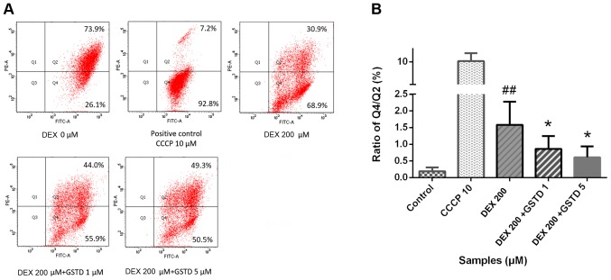 Figure 4