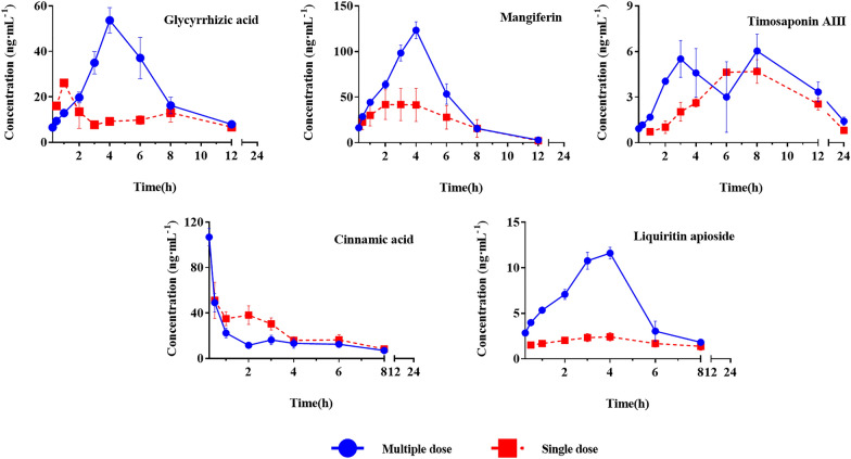 Fig. 3