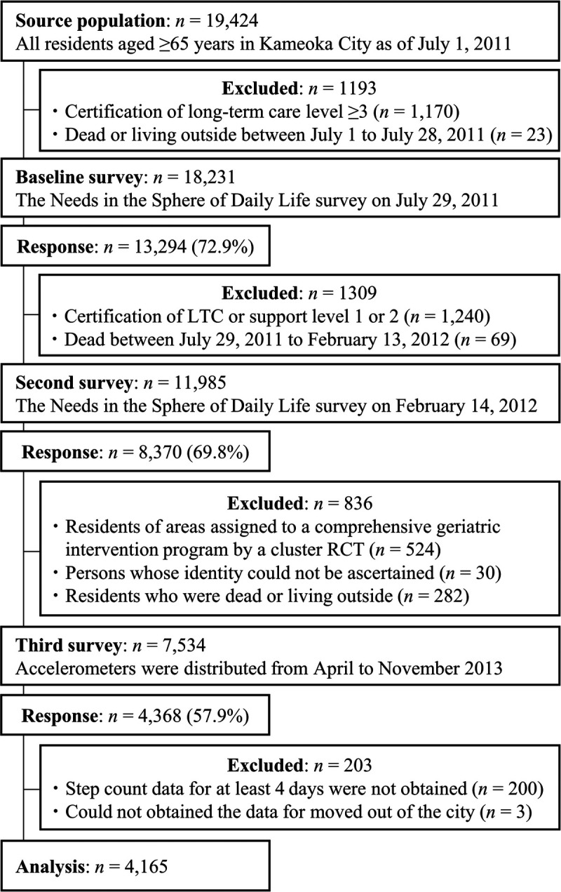 FIGURE 1