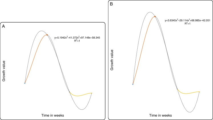 Fig. 8