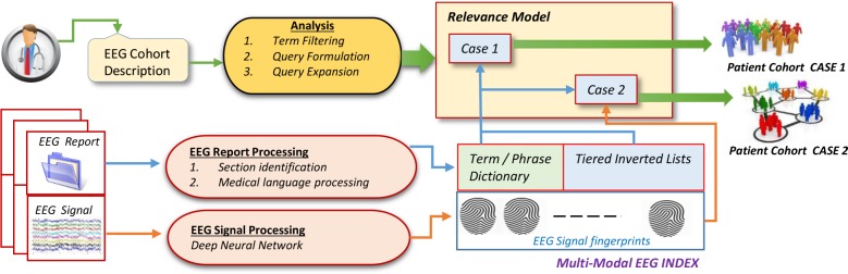 Figure 1: