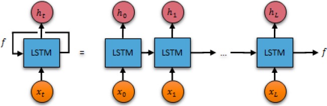 Figure 3: