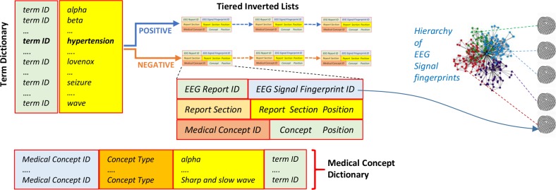 Figure 2: