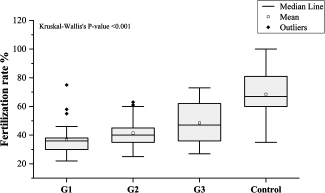 Fig. 10