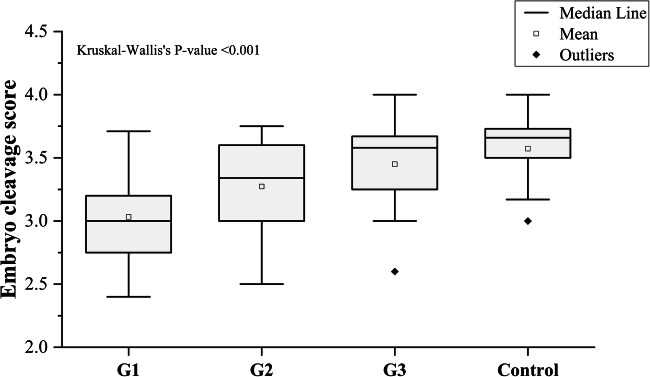 Fig. 11