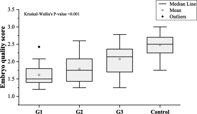 Fig. 12