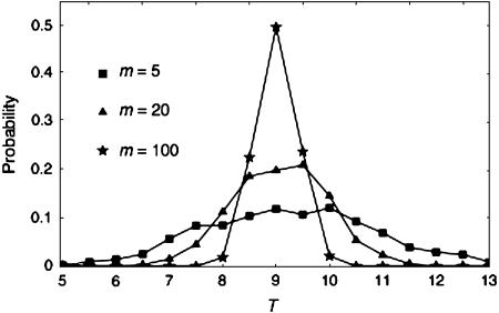 Figure 1.—