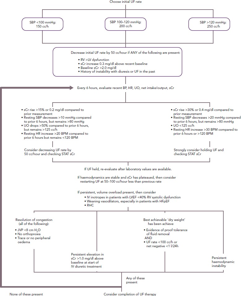 Figure 3A: