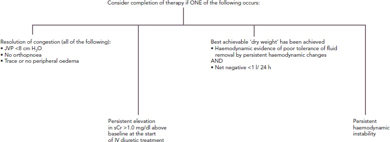 Figure 4B: