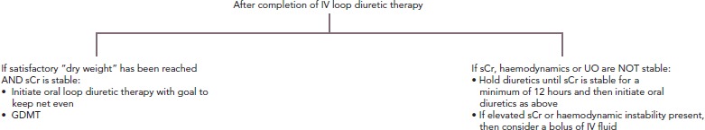 Figure 4C: