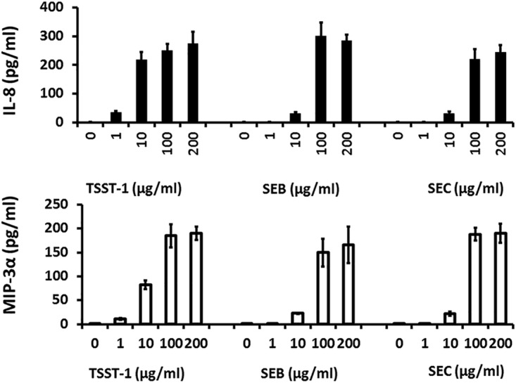 FIG 3