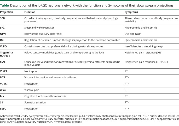 graphic file with name NEUROLOGY2020057265TT1.jpg