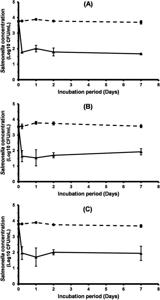 FIG 6