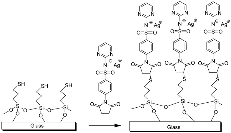 Scheme 3