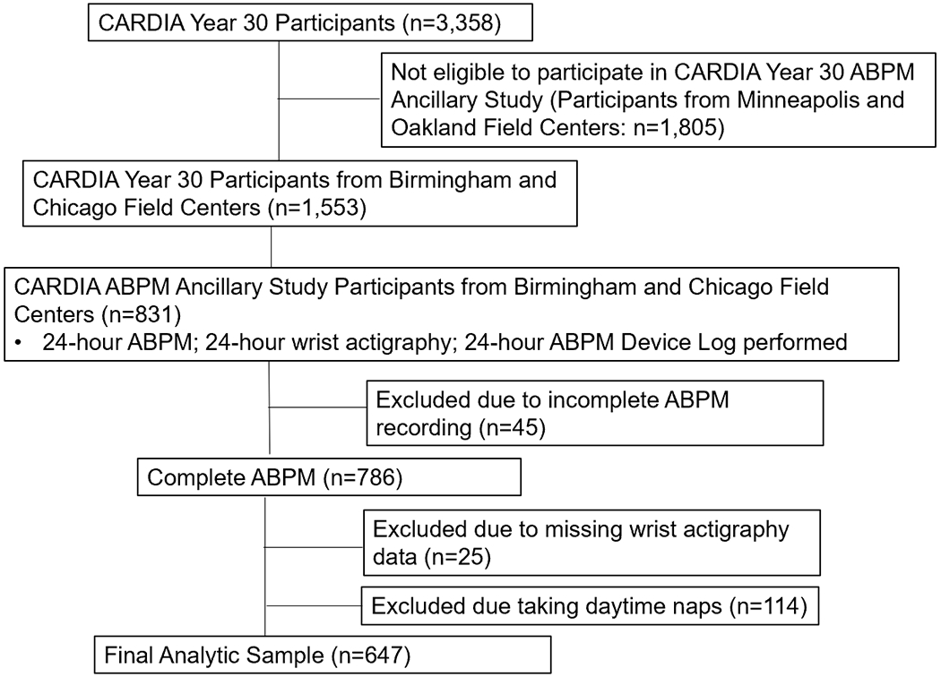 Figure 1: