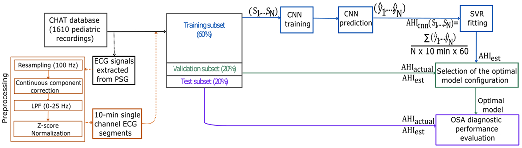 Figure 1: