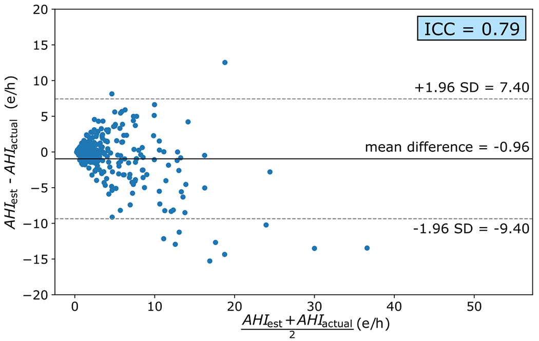 Figure 5: