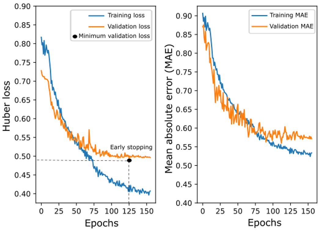 Figure 3: