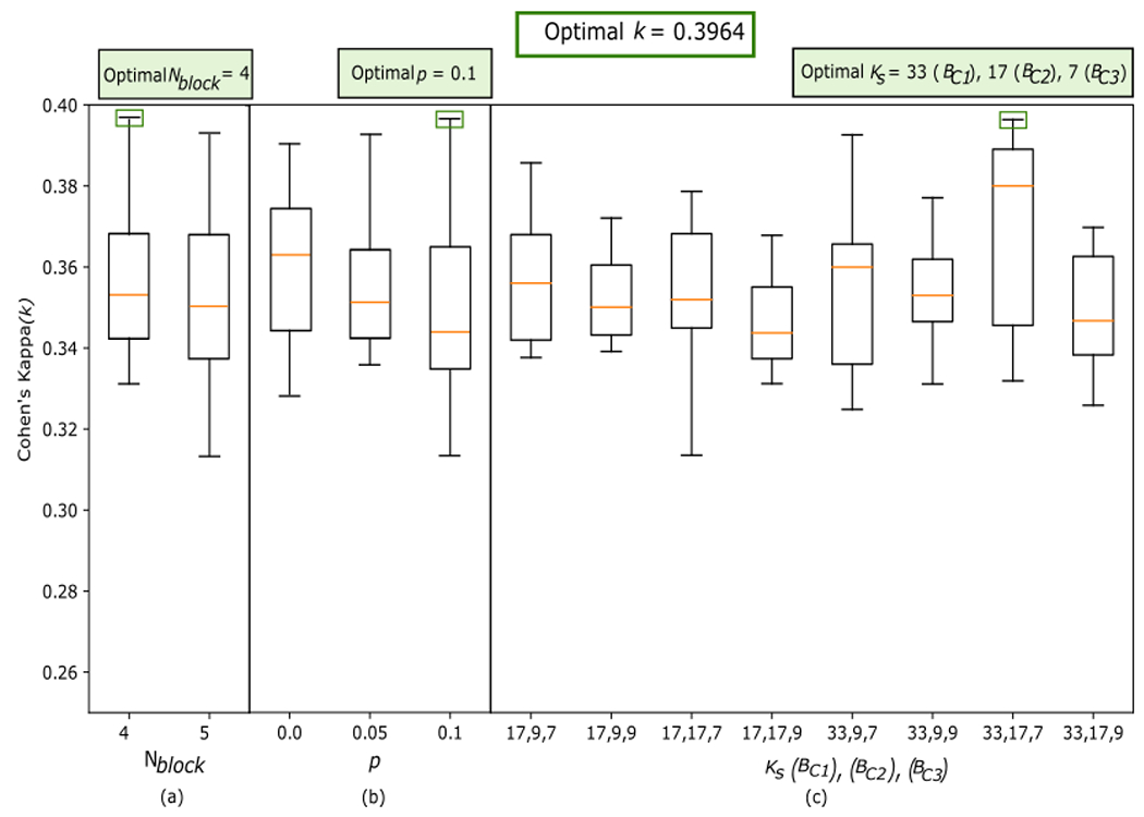 Figure 4: