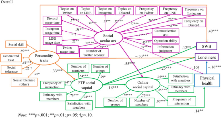 Fig. 2