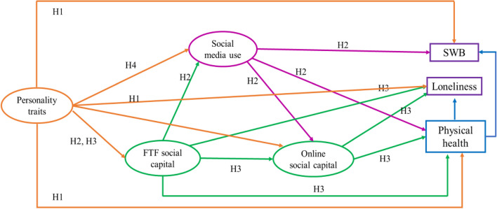 Fig. 1