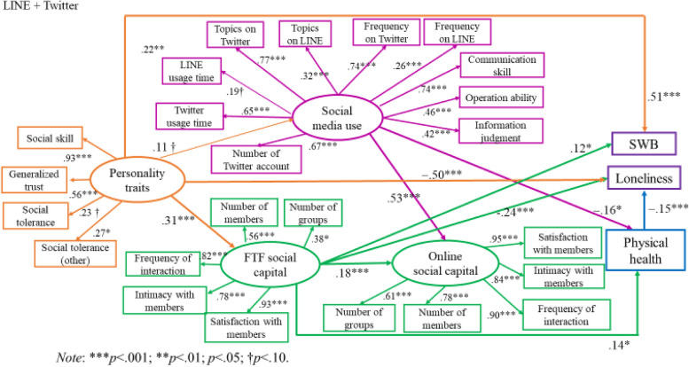 Fig. 4