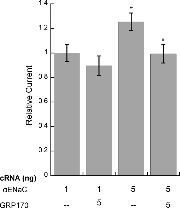 FIGURE 9.