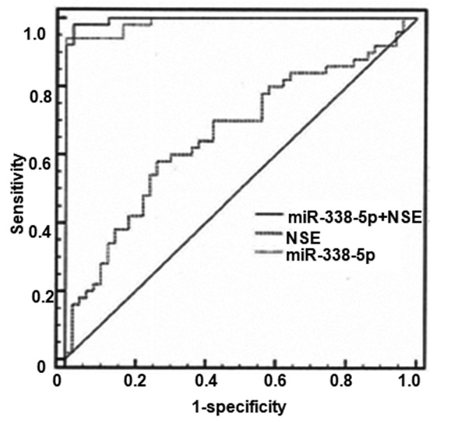 Figure 2.